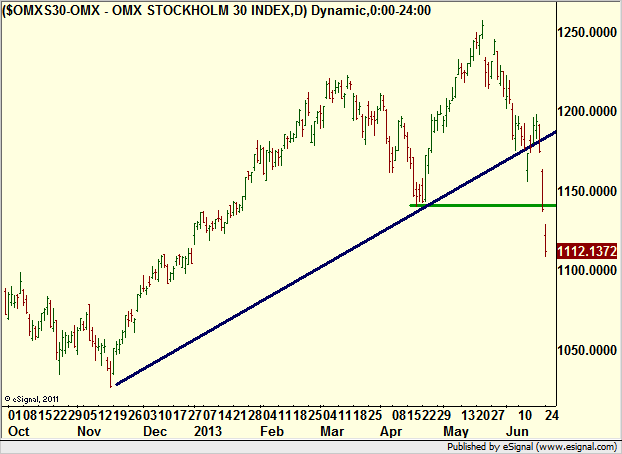 http://borstjanaren.se/images/article_images/img4/teknisk.analys.trading_2357.png