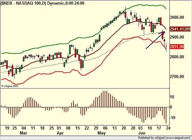 http://borstjanaren.se/images/article_images/img4/teknisk.analys.trading_2358.png