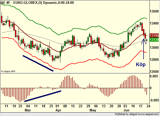 http://borstjanaren.se/images/article_images/img4/teknisk.analys.trading_2360.png