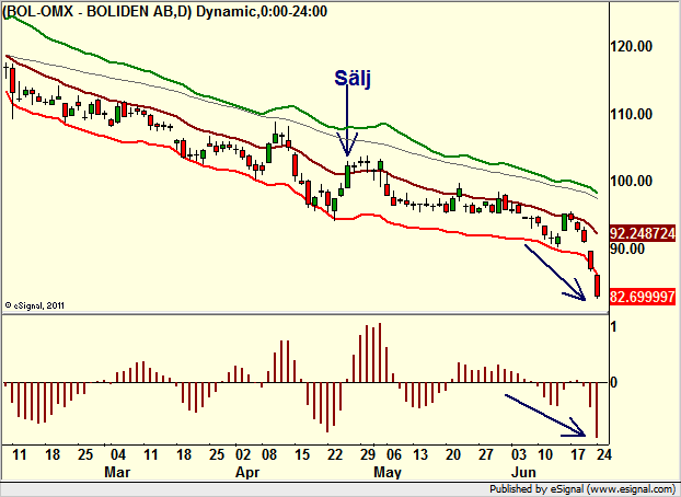http://borstjanaren.se/images/article_images/img4/teknisk.analys.trading_2364.png
