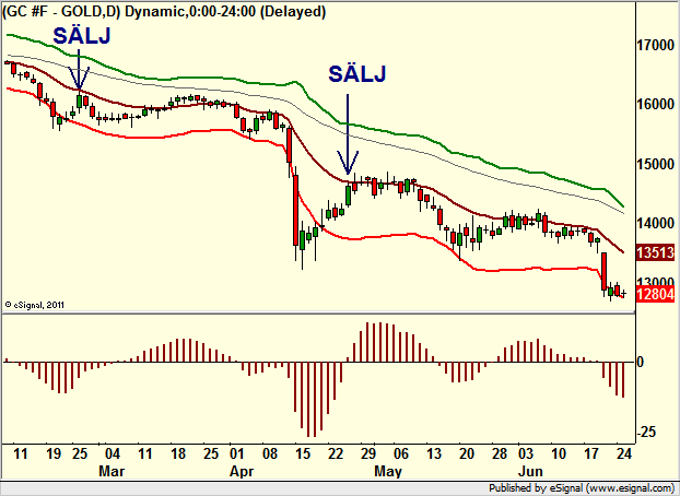http://borstjanaren.se/images/article_images/img4/teknisk.analys.trading_2369.png