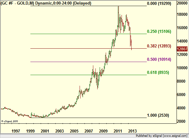 http://borstjanaren.se/images/article_images/img4/teknisk.analys.trading_2371.png