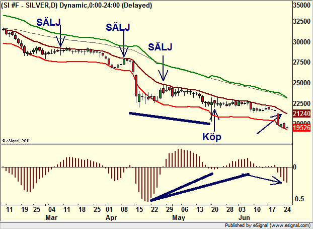http://borstjanaren.se/images/article_images/img4/teknisk.analys.trading_2376.png