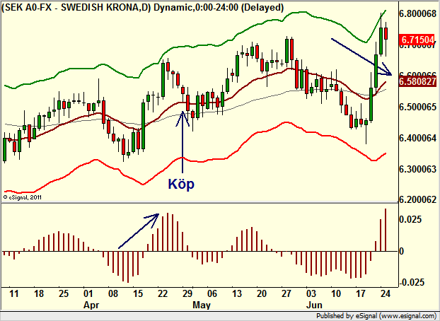 http://borstjanaren.se/images/article_images/img4/teknisk.analys.trading_2378.png