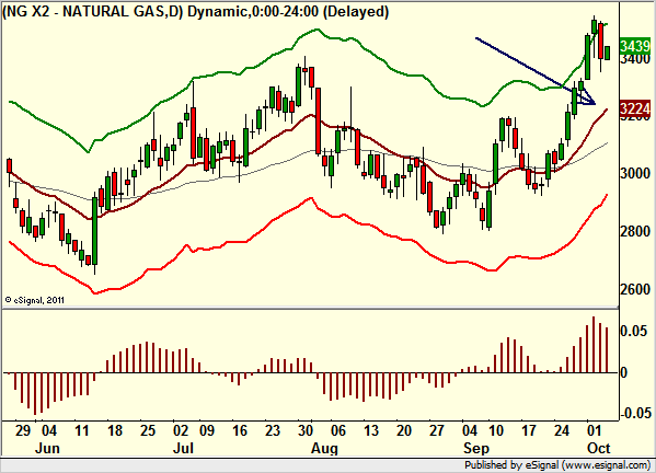 http://borstjanaren.se/images/article_images/img4/teknisk.analys.trading_238.png