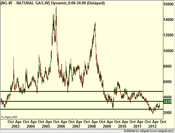 http://borstjanaren.se/images/article_images/img4/teknisk.analys.trading_239.png