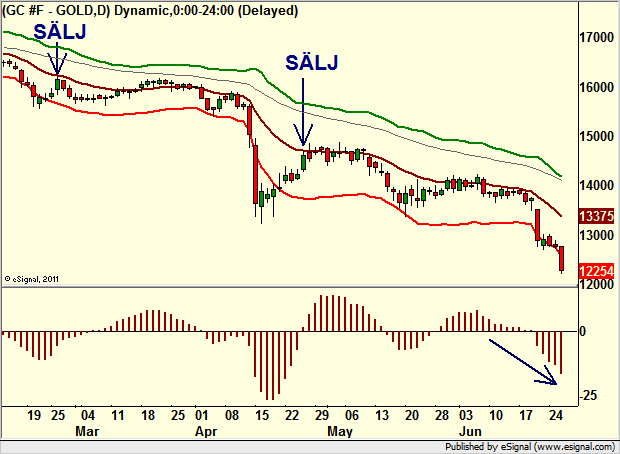 http://borstjanaren.se/images/article_images/img4/teknisk.analys.trading_2396.png