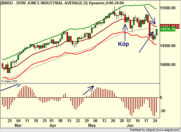 http://borstjanaren.se/images/article_images/img4/teknisk.analys.trading_2399.png