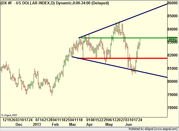 http://borstjanaren.se/images/article_images/img4/teknisk.analys.trading_2400.png