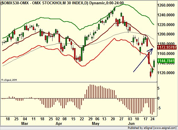 http://borstjanaren.se/images/article_images/img4/teknisk.analys.trading_2401.png