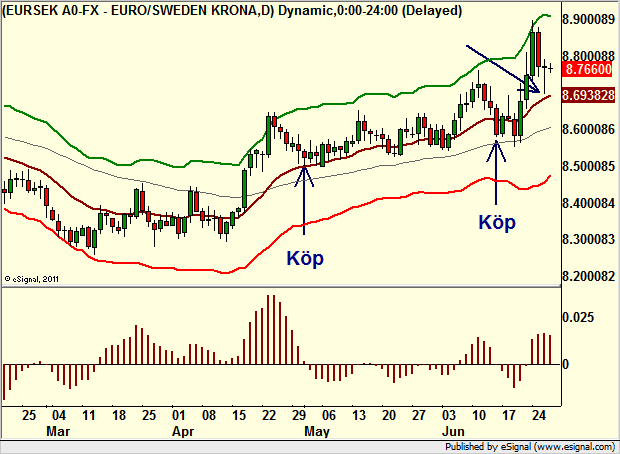 http://borstjanaren.se/images/article_images/img4/teknisk.analys.trading_2404.png