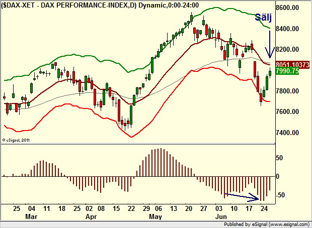 http://borstjanaren.se/images/article_images/img4/teknisk.analys.trading_2410.png