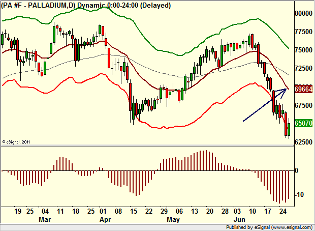 http://borstjanaren.se/images/article_images/img4/teknisk.analys.trading_2412.png
