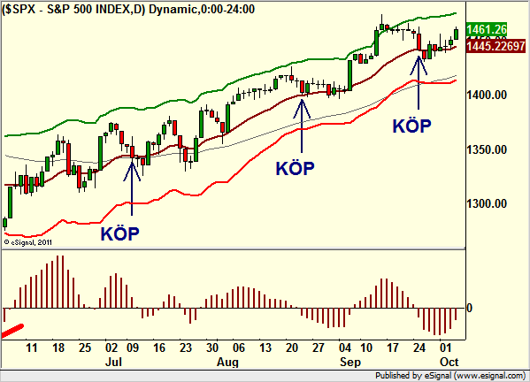 http://borstjanaren.se/images/article_images/img4/teknisk.analys.trading_248.png