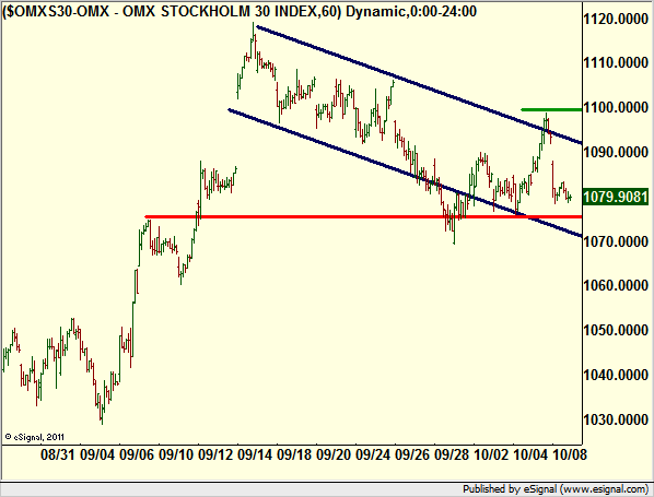 http://borstjanaren.se/images/article_images/img4/teknisk.analys.trading_271.png