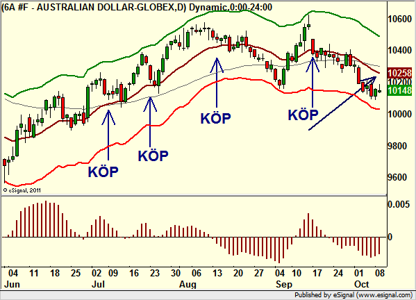 http://borstjanaren.se/images/article_images/img4/teknisk.analys.trading_284.png