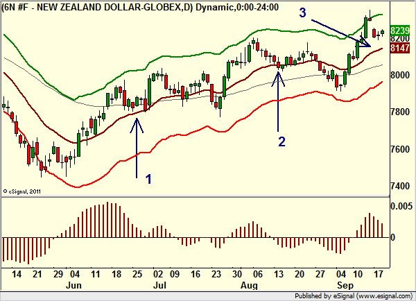 http://borstjanaren.se/images/article_images/img4/teknisk.analys.trading_29.png