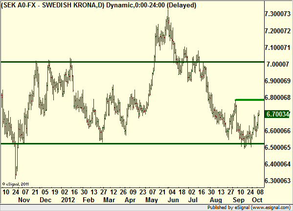 http://borstjanaren.se/images/article_images/img4/teknisk.analys.trading_298.png