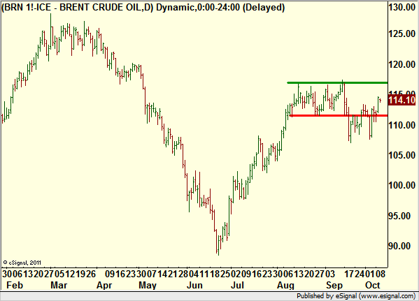 http://borstjanaren.se/images/article_images/img4/teknisk.analys.trading_301.png