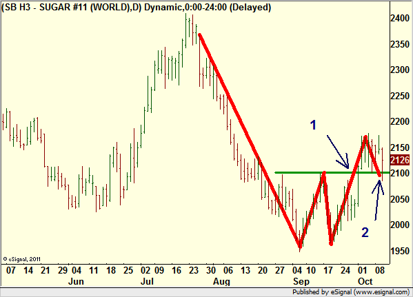 http://borstjanaren.se/images/article_images/img4/teknisk.analys.trading_308.png