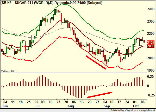 http://borstjanaren.se/images/article_images/img4/teknisk.analys.trading_309.png