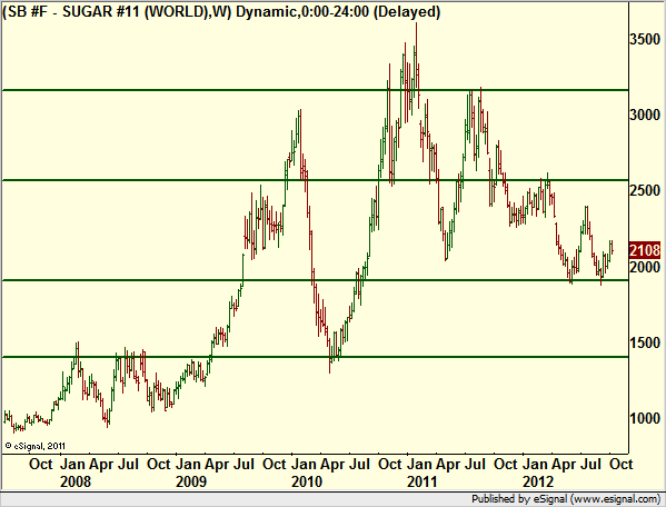 http://borstjanaren.se/images/article_images/img4/teknisk.analys.trading_310.png