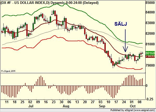 http://borstjanaren.se/images/article_images/img4/teknisk.analys.trading_311.png