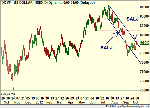 http://borstjanaren.se/images/article_images/img4/teknisk.analys.trading_312.png