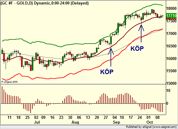 http://borstjanaren.se/images/article_images/img4/teknisk.analys.trading_326.png