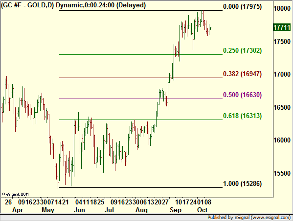 http://borstjanaren.se/images/article_images/img4/teknisk.analys.trading_329.png