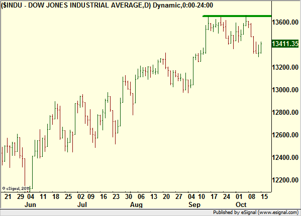 http://borstjanaren.se/images/article_images/img4/teknisk.analys.trading_347.png