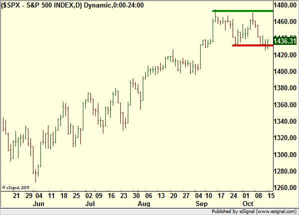 http://borstjanaren.se/images/article_images/img4/teknisk.analys.trading_348.png