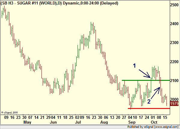 http://borstjanaren.se/images/article_images/img4/teknisk.analys.trading_392.png