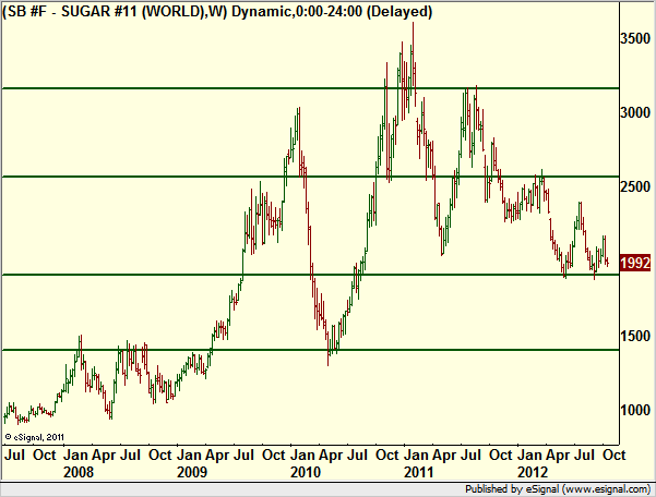 http://borstjanaren.se/images/article_images/img4/teknisk.analys.trading_394.png