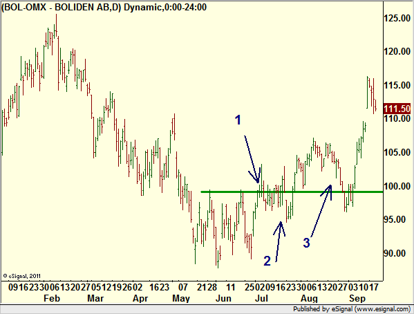 http://borstjanaren.se/images/article_images/img4/teknisk.analys.trading_4.png