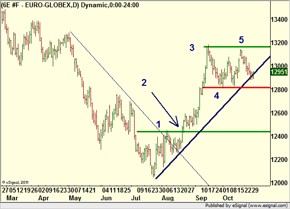 http://borstjanaren.se/images/article_images/img4/teknisk.analys.trading_435.png
