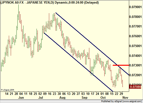 http://borstjanaren.se/images/article_images/img4/teknisk.analys.trading_467.png