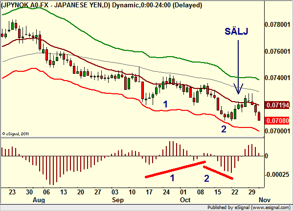 http://borstjanaren.se/images/article_images/img4/teknisk.analys.trading_468.png