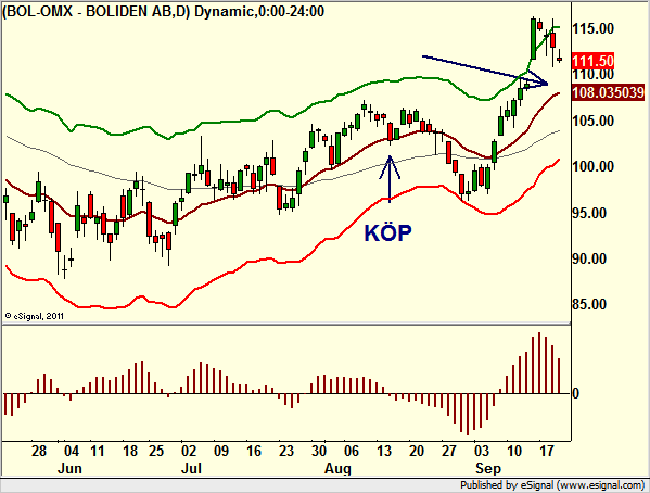 http://borstjanaren.se/images/article_images/img4/teknisk.analys.trading_5.png