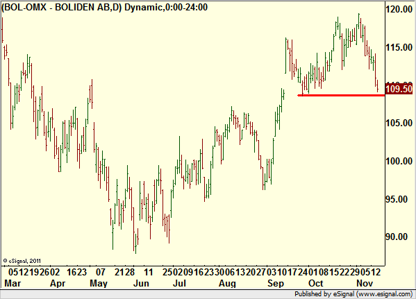 http://borstjanaren.se/images/article_images/img4/teknisk.analys.trading_564.png