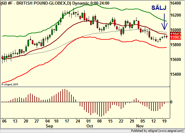 http://borstjanaren.se/images/article_images/img4/teknisk.analys.trading_593.png
