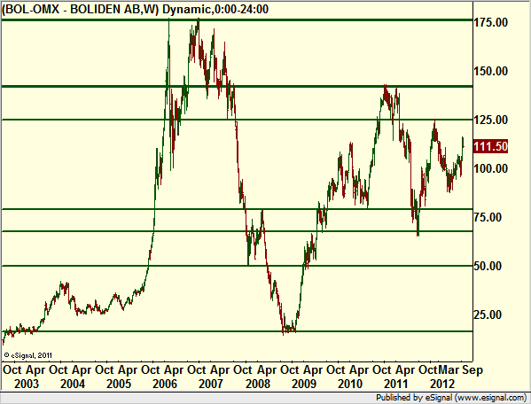 http://borstjanaren.se/images/article_images/img4/teknisk.analys.trading_6.png