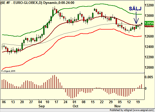 http://borstjanaren.se/images/article_images/img4/teknisk.analys.trading_606.png