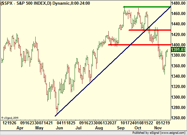 http://borstjanaren.se/images/article_images/img4/teknisk.analys.trading_608.png