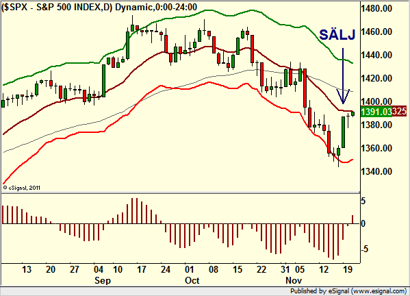 http://borstjanaren.se/images/article_images/img4/teknisk.analys.trading_609.png