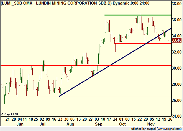 http://borstjanaren.se/images/article_images/img4/teknisk.analys.trading_626.png