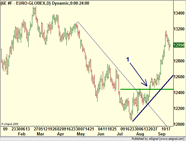 http://borstjanaren.se/images/article_images/img4/teknisk.analys.trading_7.png