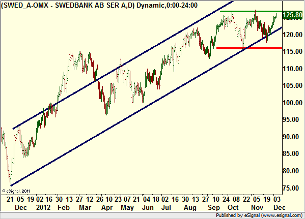http://borstjanaren.se/images/article_images/img4/teknisk.analys.trading_701.png