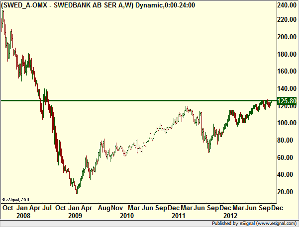 http://borstjanaren.se/images/article_images/img4/teknisk.analys.trading_702.png