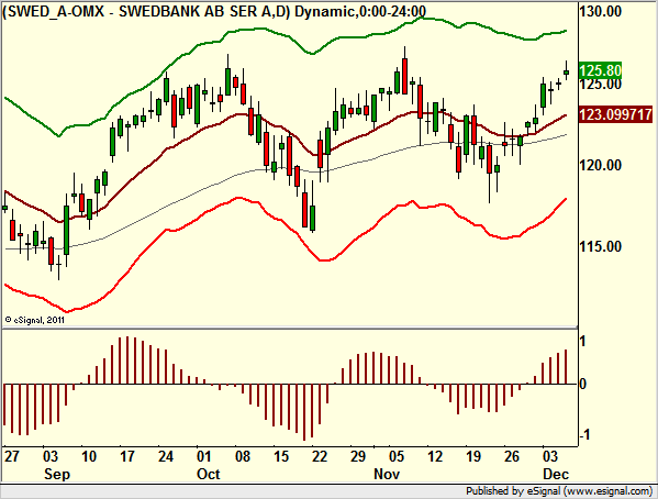 http://borstjanaren.se/images/article_images/img4/teknisk.analys.trading_703.png